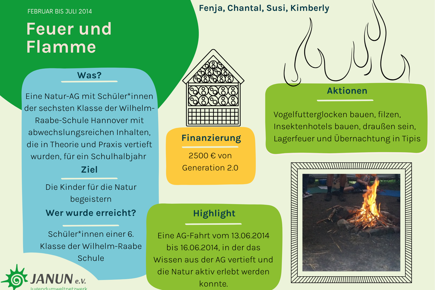 Feuer und Flamme