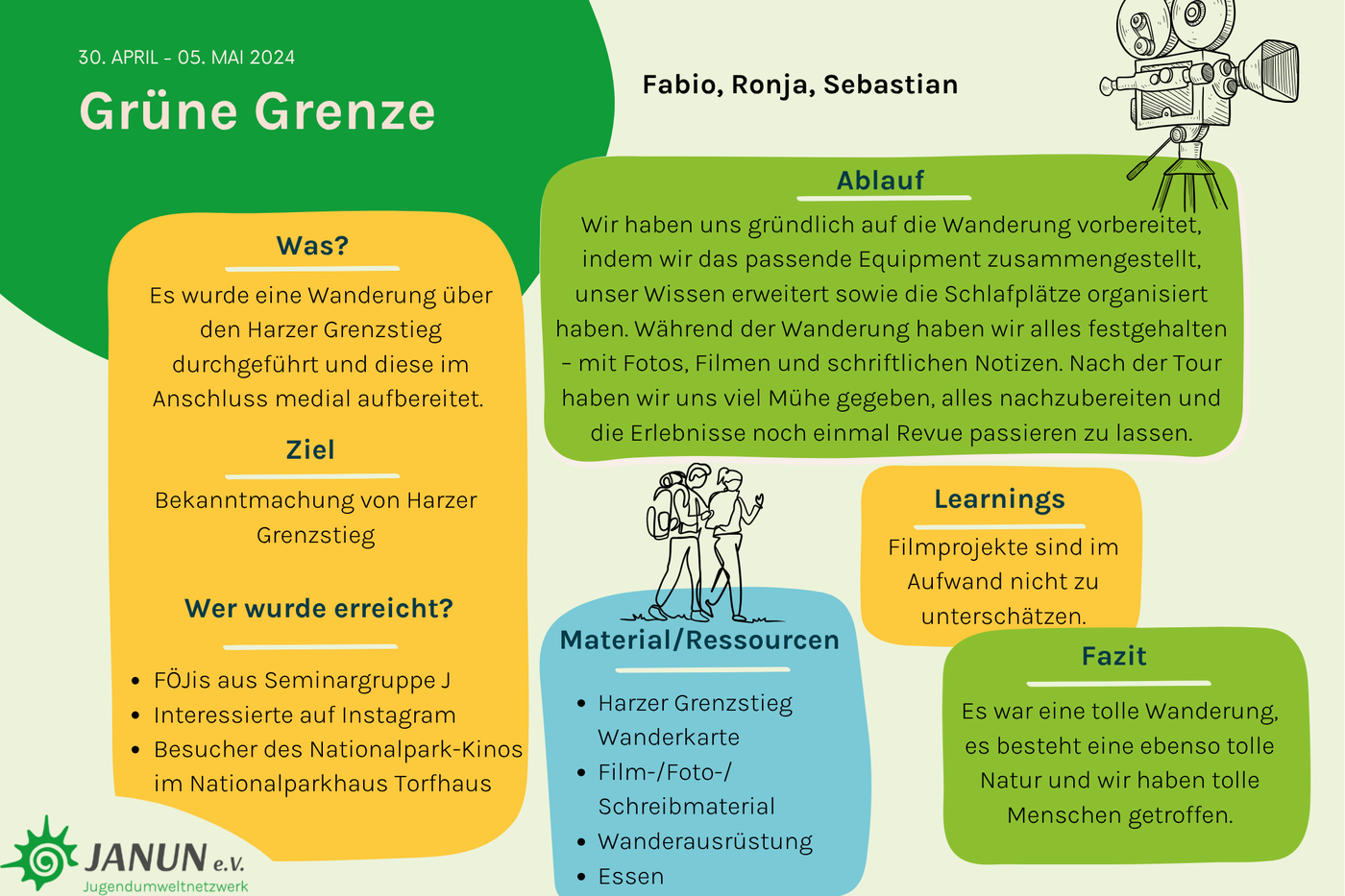Grüne Grenze