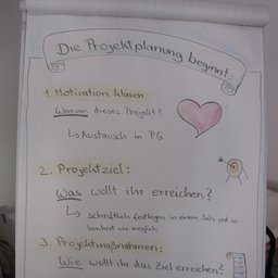 Projektfindung