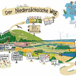 zeichnung-nds-weg-wehr-2048x1285.jpg
